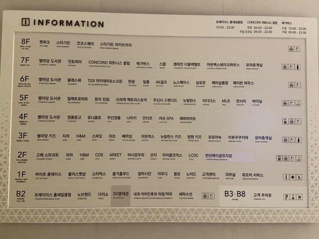 スターフィールドスウォンのフロアガイドの全体図。B2から8階までのフロア構成と各フロアの主要な店舗が韓国語と英語で表記されている。各フロアの営業時間などが記載された案内板。